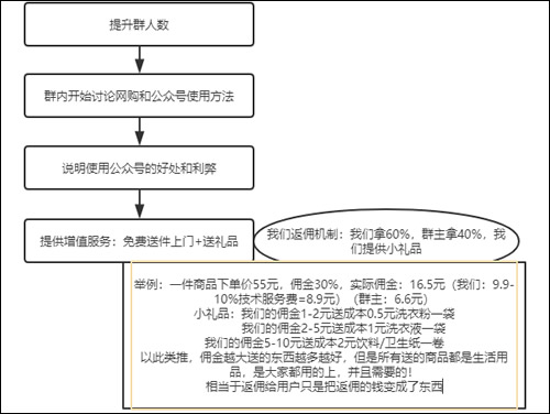 一个单品创业项目实操全流程 思考 IT职场 创业 经验心得 第3张