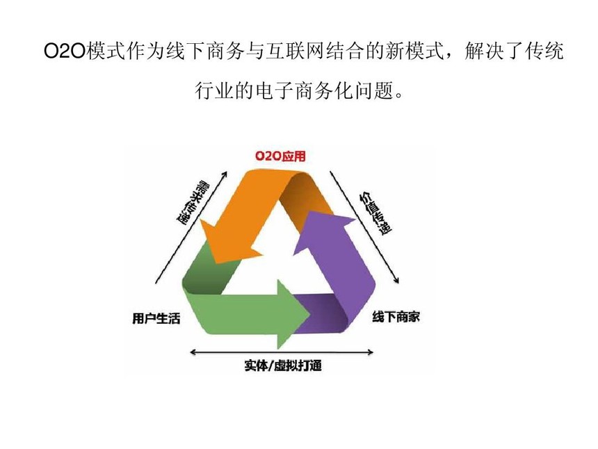 为企业打造O2O营销新生态的智能小程序