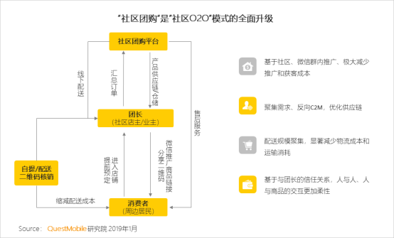 社交电商和社区团购会超过传统电商吗.jpg