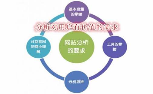 技术手段优化seo