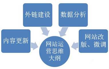 新网站seo技术优化技巧