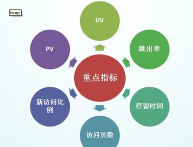 网站seo数据分析