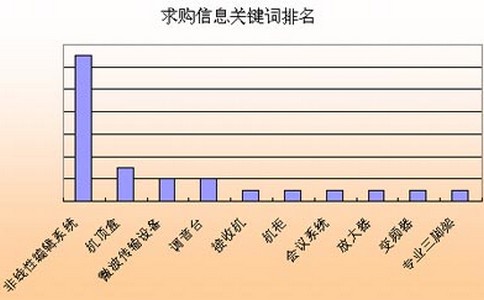 优化搜索引擎需要做好的几件事