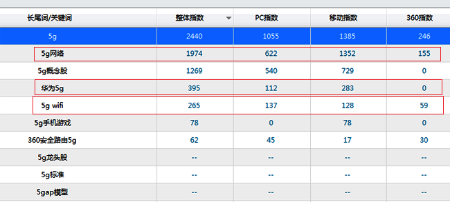 标题党：标题的作用有哪些？