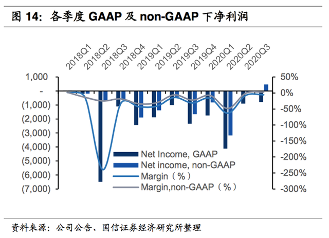 拆解拼多多:成立5年硬刚阿里,互联网史上最强“造富神话”