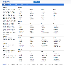 典籍导航