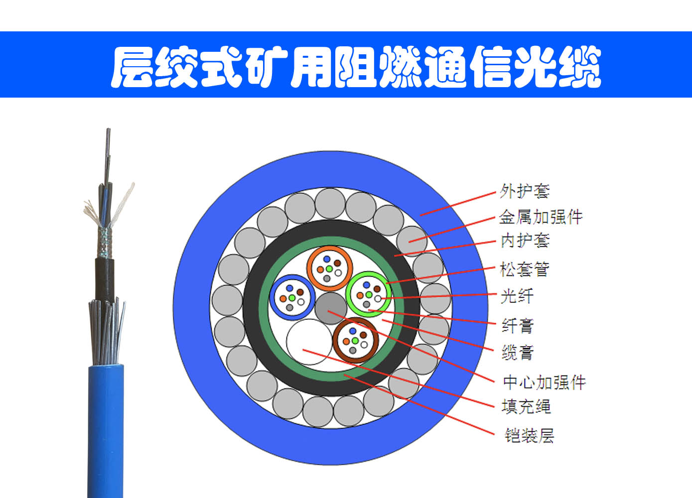 光缆生产厂家|矿用光缆生产厂家|国防光缆|光缆03