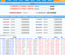 散户查股网