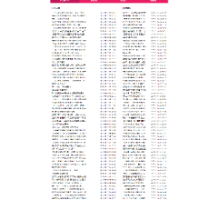 全国骨科医院部落