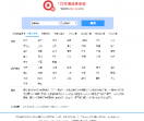 122交通违章查询网