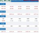 著名投资公司